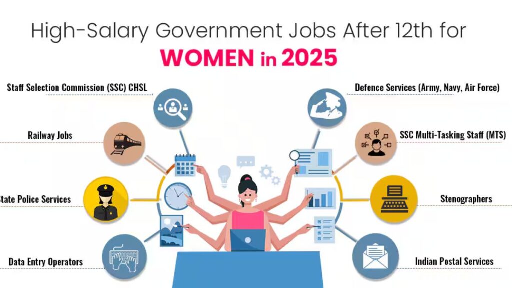 Best Government Jobs After 12th (With Salary, Eligibility & How to Apply – 2025)